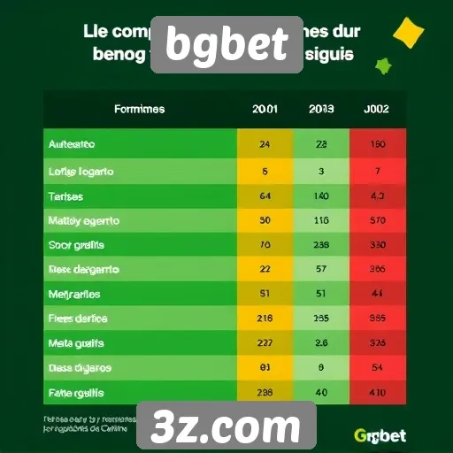 Comparativo de bônus oferecidos por plataformas de jogos